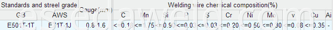 E71T-1J Welding Wires